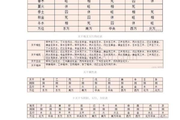 八字命理基础知识 八字命理基础知识