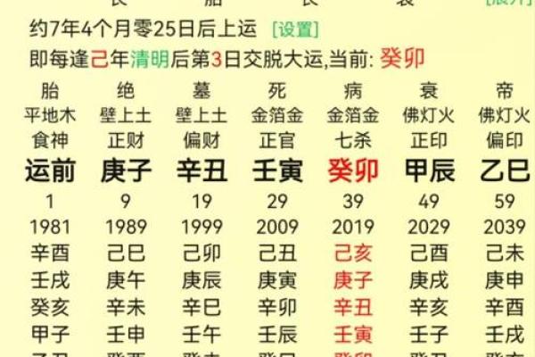 高情商的八字命理分析