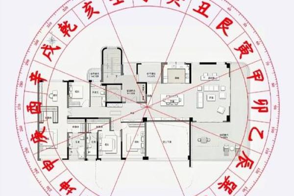 房子风水，哪几部分最最最重要