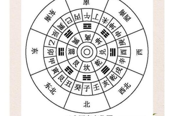 风水房屋朝向，风水房屋朝向怎么看