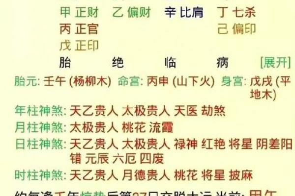 八字命格偏弱怎么办啊