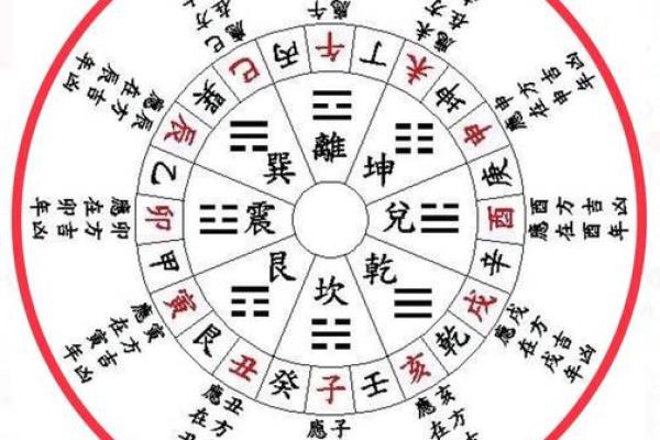 风水十问十答，道出风水的玄机