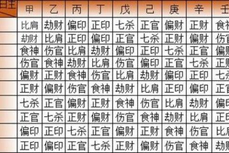 十神与八字