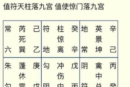 八字算命：分析空年为中心的预测方法