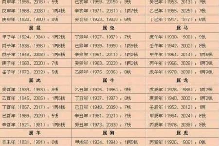 生辰八字算命准吗