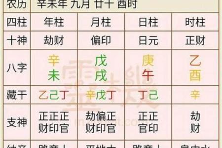 夫妻八字起运时间如何选择，顺便了解下合婚配对技巧