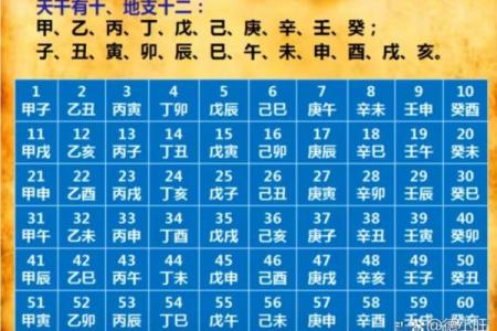 怎么查俩人八字合不合？