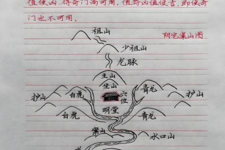 祖坟风水好的基本要求都有哪些