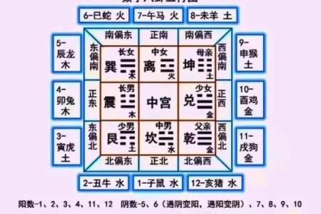 八字看你什么时候求婚最合适