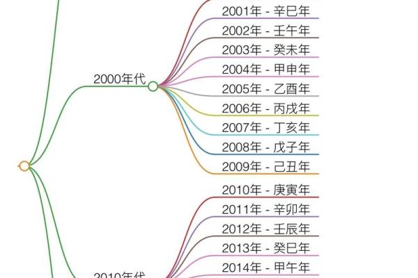时辰八字计算 时辰八字计算