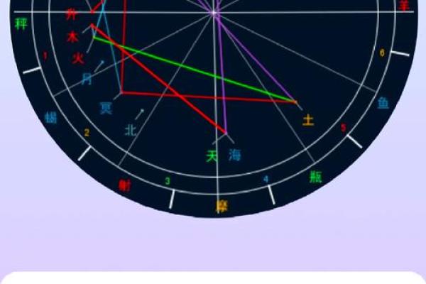 怎样看懂紫薇星盘