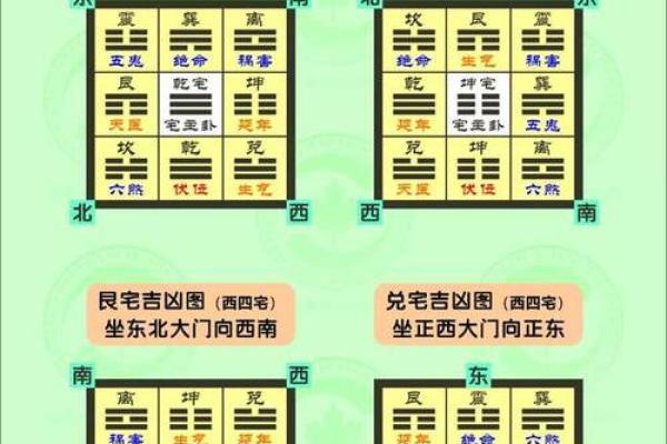 家居八宅风水布局