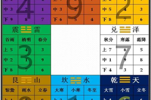 数字吉凶测试查询门牌号码是多少