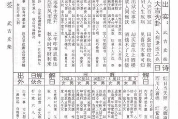 衢州东岳灵签11签 衢州东岳灵签11签
