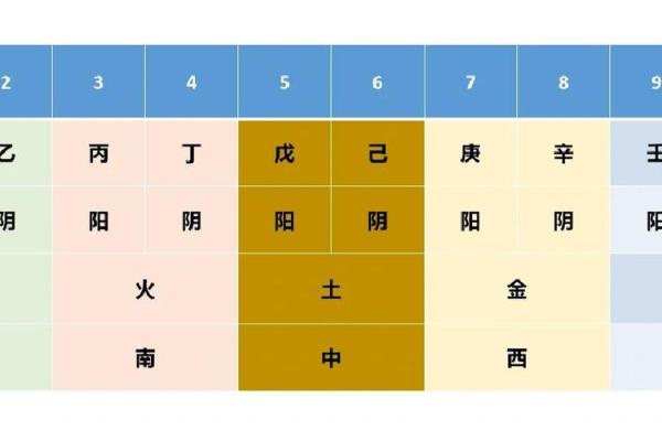 紫薇斗数流日天干怎么定