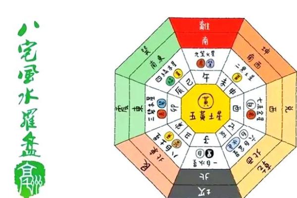 金口诀怎么测风水 金口诀怎么测风水