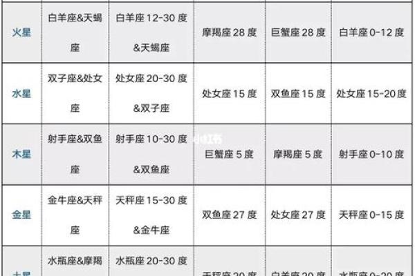 紫微斗数陀罗地空天刑 紫微斗数天空地空地劫？