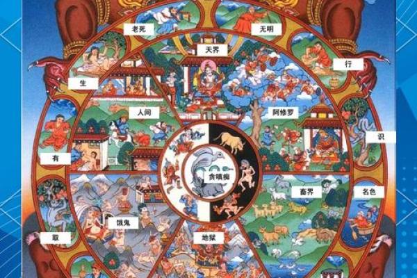 算命占六世轮回中的佛道