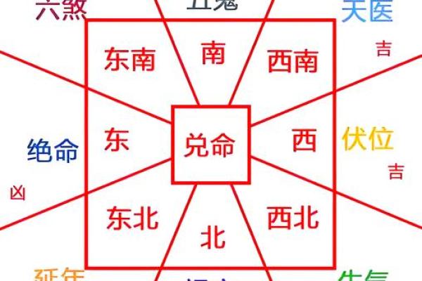 房屋风水学有哪些破解方法? 房屋风水学有哪些破解方法?