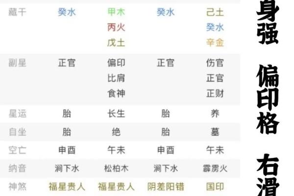 八字命盘软件哪个准 八字命盘软件哪个准