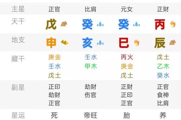 八字命盘软件哪个准 八字命盘软件哪个准