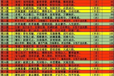 数字吉凶测试查询门牌号码是多少
