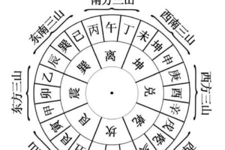 金口诀怎么测风水