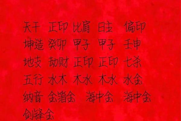 生辰八字中比肩多是好是坏？