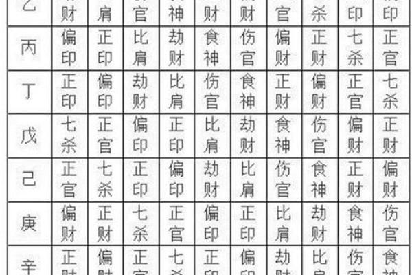 生辰八字中比肩多是好是坏？