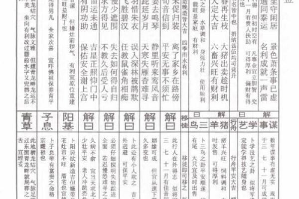 土地灵签22签详解