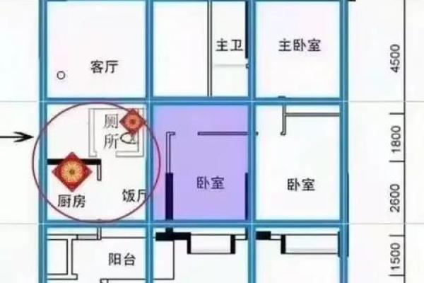 客厅和厨房风水的布局常识讲解