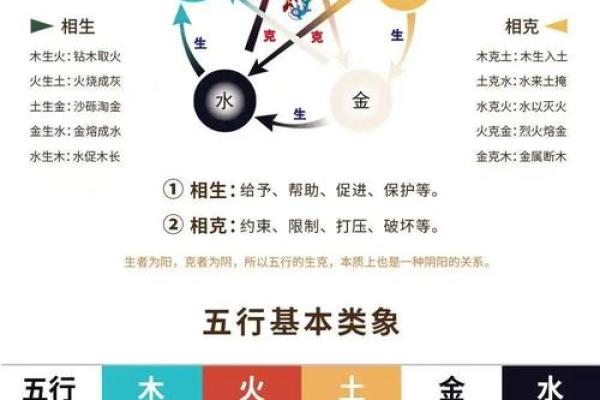 客厅和厨房风水的布局常识讲解