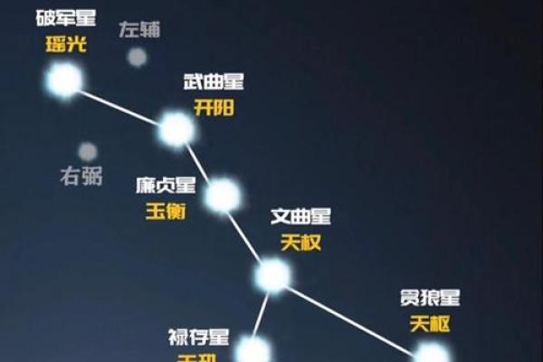 九星风水的知识你一定要了解 九星风水的知识你一定要了解