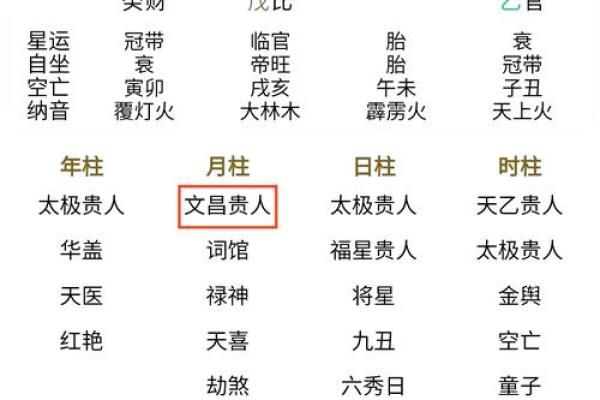 【八字文昌位详解】-如何根据八字文昌位来分析学业、考试？