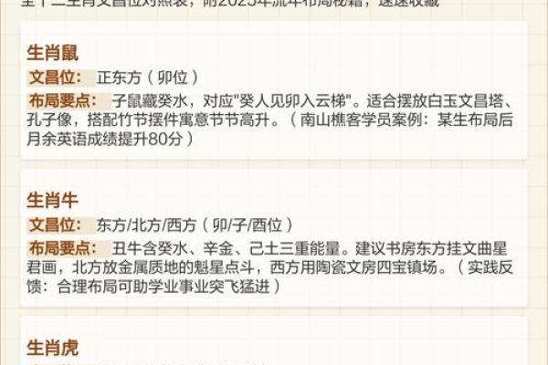 【八字文昌位详解】-如何根据八字文昌位来分析学业、考试？
