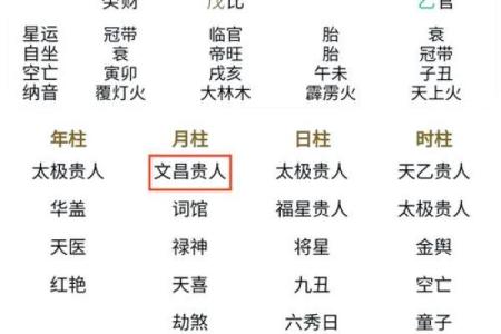 【八字文昌位详解】-如何根据八字文昌位来分析学业、考试？