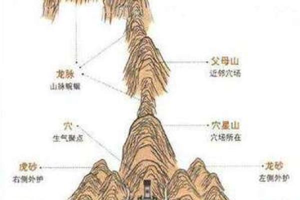 坟地的风水坟地风水看方位