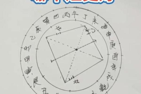 什么是灶台煞呢？风水中不可犯