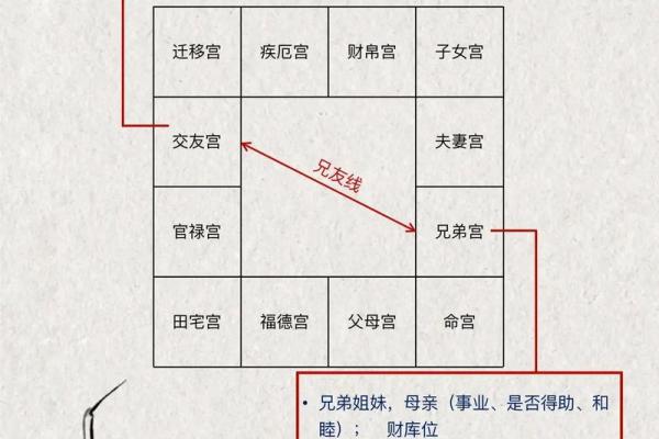 紫薇斗数格局化解