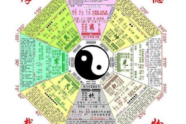生辰八字八卦图