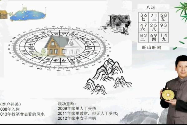 大玄空风水_玄空风水基础是什么 大玄空风水_玄空风水基础是什么