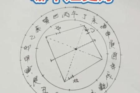 什么是灶台煞呢？风水中不可犯