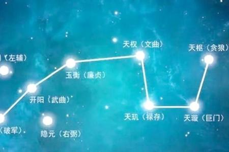 紫薇斗数星宿有哪些