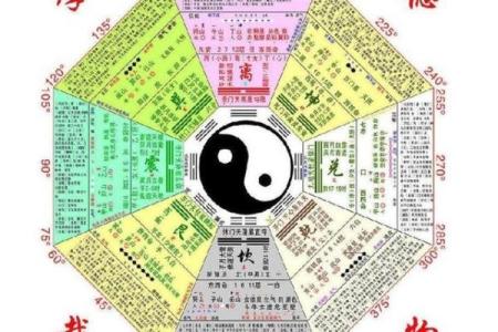 生辰八字八卦图
