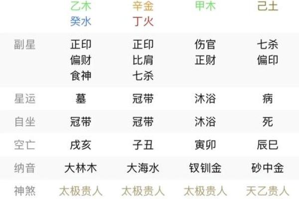 八字偏弱和八字偏强合适吗相互成就