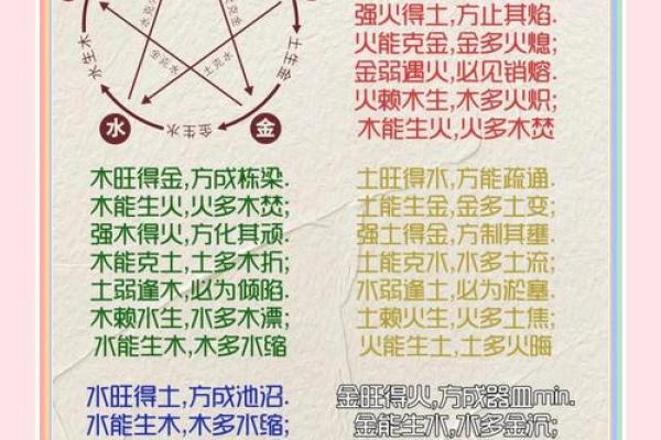 学风水！快速学易经风水的方法