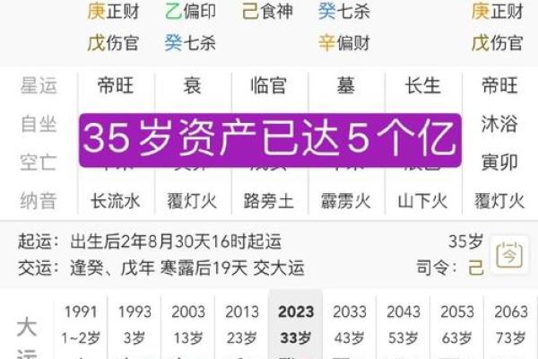 八字劫财格局男命