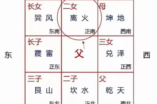 房子风水布局好不好 房子风水布局好不好