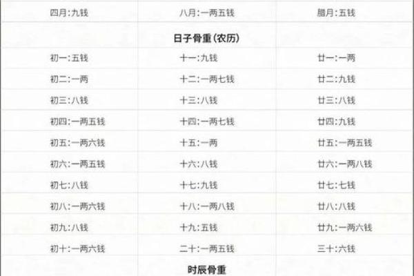 怎么算命有几斤几两,怎么算自己命重几两