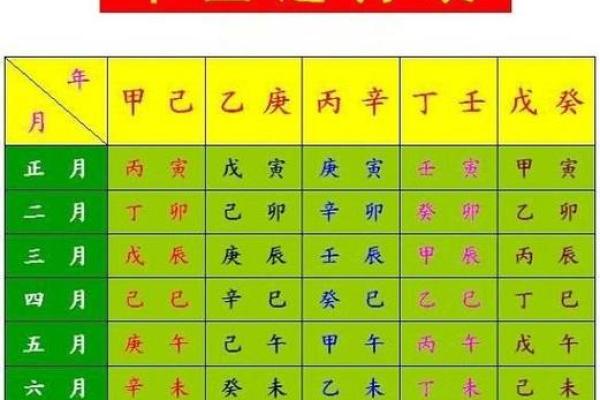 详解天干三庚八字排盘及命理解析 详解天干三庚八字排盘及命理解析